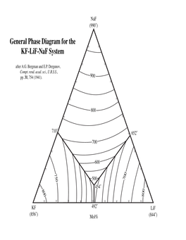 General Phase Diagram for the KF-Lif-Naf System