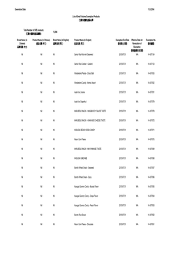 15.8.2014 15,894 Brand Name (In Chinese) 品牌名稱(中文) Product