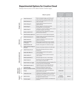 Departmental Options for Creative Cloud Always Have Access to the Latest Adobe Creative Apps