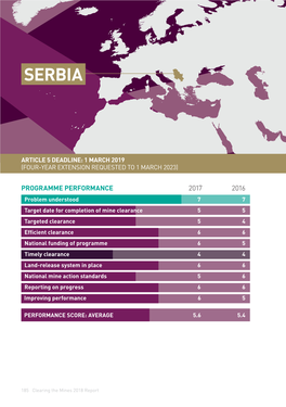 "Clearing the Mines 2018" Report for Serbia