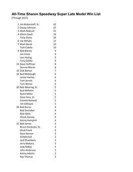 All-Time Sharon Speedway Super Late Model Win List (Through 2017)