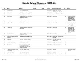 Historic-Cultural Monument (HCM) List City Declared Monuments