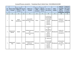 Accused Persons Arrested in Ernakulam Rural District from 12.04.2020To18.04.2020