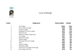 Lunar Challenge