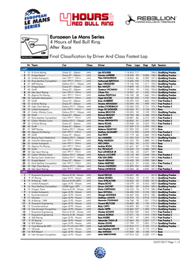 Race 4 Hours of Red Bull Ring European Le Mans Series After