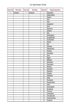 List of Village Panchayats in Tamil Nadu District Code District Name