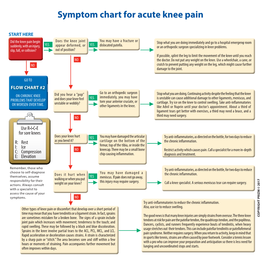 Knee Flow Chart Acute