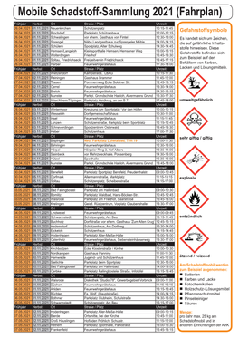 Mobile Schadstoff-Sammlung 2021 (Fahrplan)