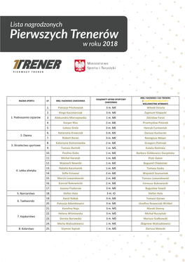Lista Nagrodzonych Pierwszych Trenerów W Roku 2018