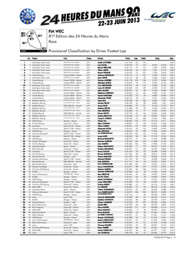 Provisional Classification by Driver Fastest Lap Race 81º