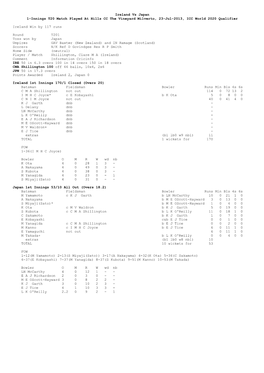 13 ICC T20 World Cup Qualifier