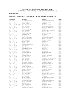 All-Time 1St Place State Meet Bests Wiaa: (1895-1919, 1920-1990[A], & 1991-Present[Division I])