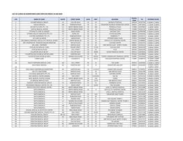 List of Clinics in Downtown Core Open on Friday 24 Jan 2020