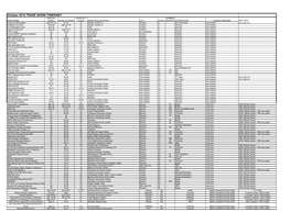 October 2014 TRADE SHOW ITINERARY