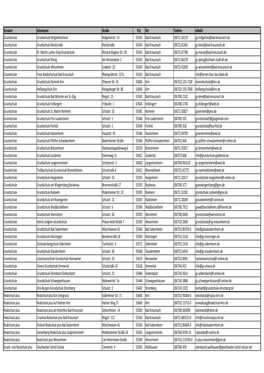 Adressen Aller Schulen Im Landkreis.Xlsx