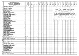 KEY of ABBREVIATIONS a 1-10, A= C10-15, A