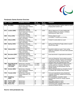 Paralympic Games Summer Overview Source