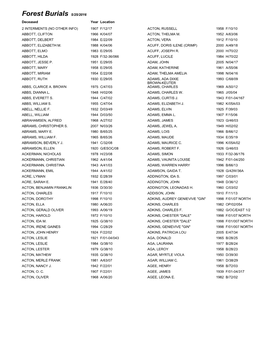 Forest Burials 5/25/2016 Deceased Year Location 2 INTERMENTS (NO OTHER INFO) 1907 F/12/17 ACTON, RUSSELL 1958 F/10/10 ABBOTT, CLIFTON 1966 K/04/07 ACTON, THELMA M