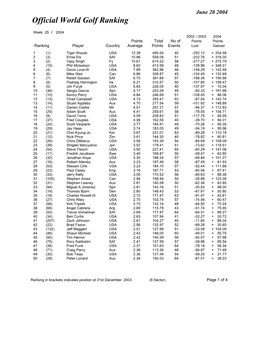 Week 25 Ranking