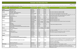 Domestic Train Reservation Fees