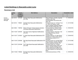 Listed Buildings in Newcastle-Under-Lyme Summary List