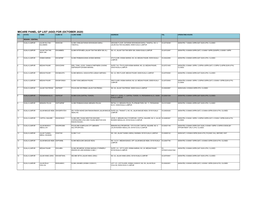 Micare Panel Gp List (Aso) for (October 2020) No