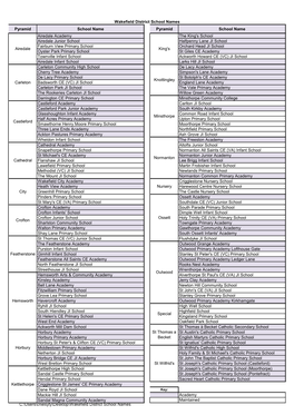 Pyramid School Name Pyramid School Name Airedale Academy the King's School Airedale Junior School Halfpenny Lane JI School Fairb