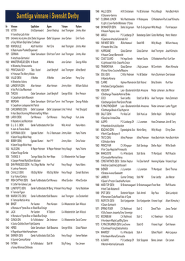 Samtliga Vinnare I Svenskt Derby