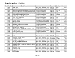 Gary's Charts