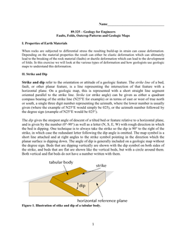 Strike and Dip Refer to the Orientation Or Attitude of a Geologic Feature. The