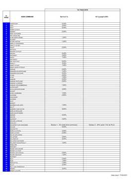 Mise À Jour: 17/02/2021 TA TAUX 2019 NOM COMMUNE 3,00% 5,00