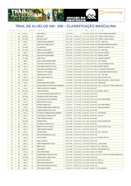 TRAIL DE ALVELOS AM - 25K - CLASSIFICAÇÃO MASCULINA Posiçao Dorsal Cat