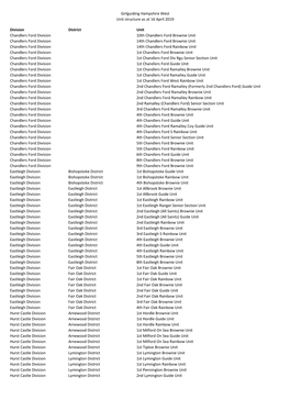 Girlguiding Hampshire West Unit Structure As at 16 April 2019 Division District Unit Chandlers Ford Division 10Th Chandlers Ford