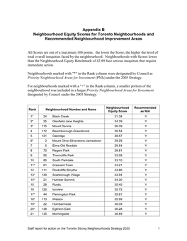 Neighbourhood Equity Scores for Toronto Neighbourhoods and Recommended Neighbourhood Improvement Areas