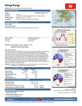 Hong Kong Official Title: Hong Kong Special Administration Region General Information