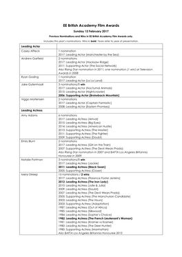 EE British Academy Film Awards Sunday 12 February 2017 Previous Nominations and Wins in EE British Academy Film Awards Only