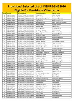 Provisional Selected List of INSPIRE-SHE 2020 Eligible For