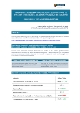 Situación Epidemiológica Del Coronavirus (Covid-19) En Euskadi