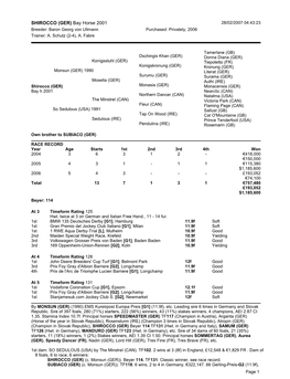 SHIROCCO (GER) Bay Horse 2001 28/02/2007 04:43:23 Breeder: Baron Georg Von Ullmann Purchased: Privately, 2006 Trainer: A