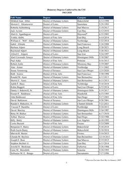 00 List of Conferred Honorarydegrees.Xlsx