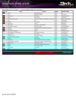 Chart: Top25 VIDEO HOUSE