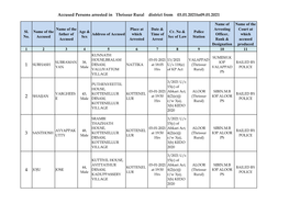 Accused Persons Arrested in Thrissur Rural District from 03.01.2021To09.01.2021