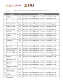 Informe Anual Sobre La Situación De Pobreza Y Rezago Social 2020 Estado: Oaxaca