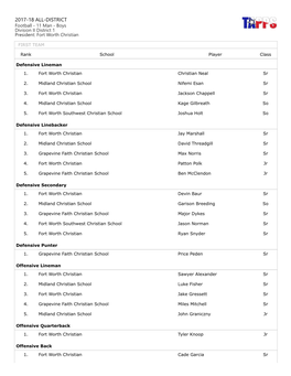 Division II District 1 President: Fort Worth Christian