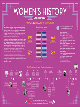 Womens History Month Poster