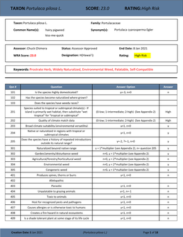 TAXON:Portulaca Pilosa L. SCORE:23.0 RATING:High