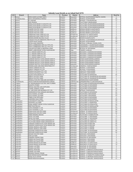 Website Disclosure Subsidy.Xlsx