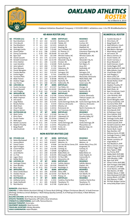 Oakland Athletics Roster