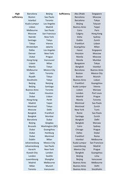 Gawc Link Classification FINAL.Xlsx