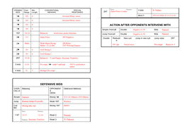 Defensive Bids Action After Opponents Intervene With